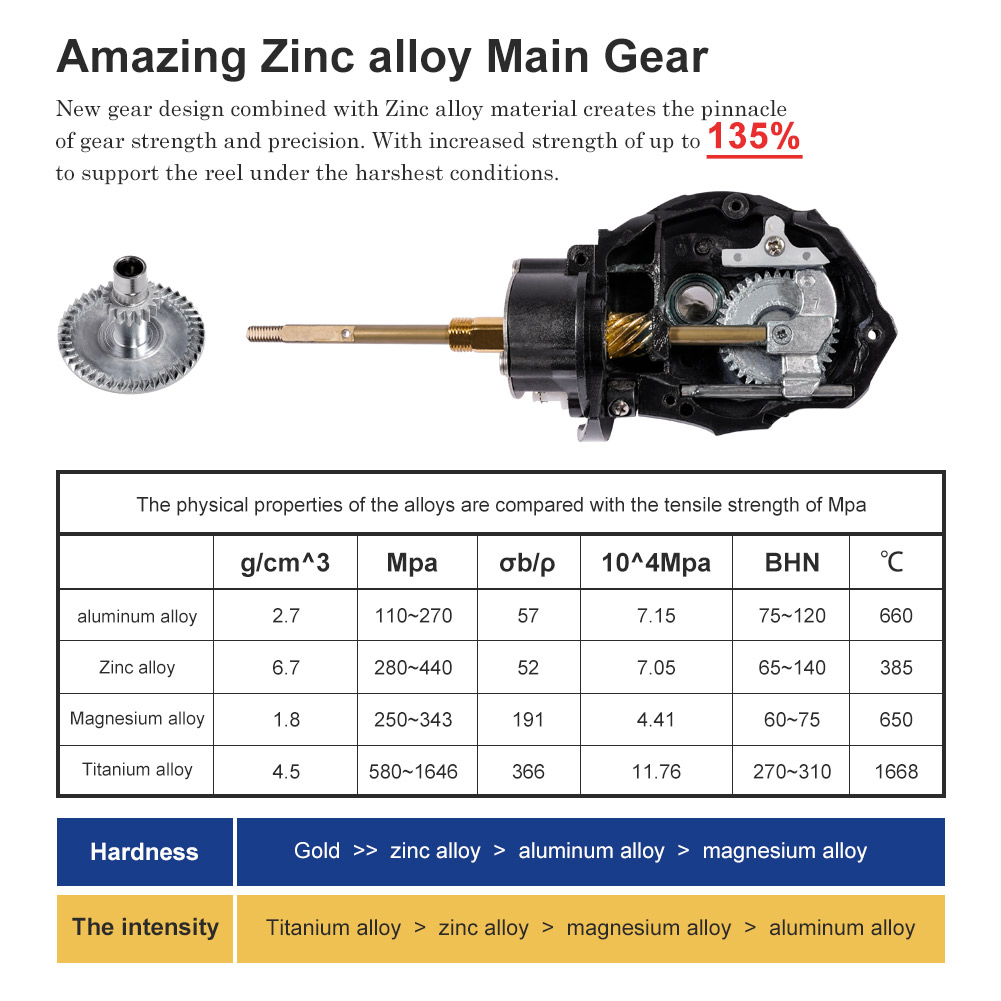 Noeby Spinning Fishing Reel 30 - đánh giá và giá Surf Reel