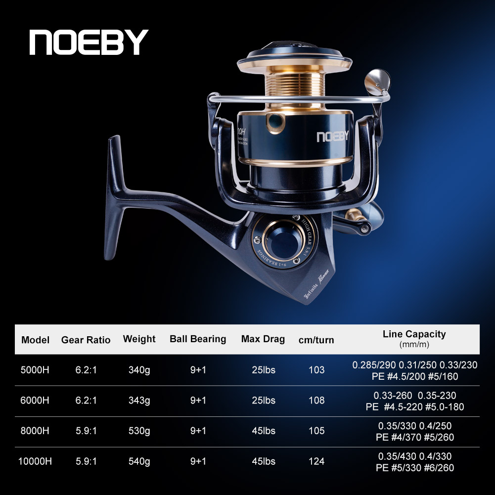Noeby Infinite Power Spinning  - đánh giá và giá Surf Reel