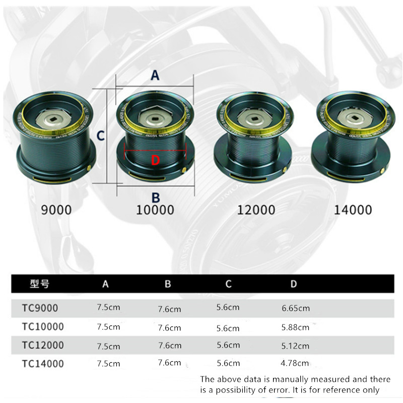 OKUMA Fishing Reel 9000-14000  - đánh giá và giá Reel Drag Knob