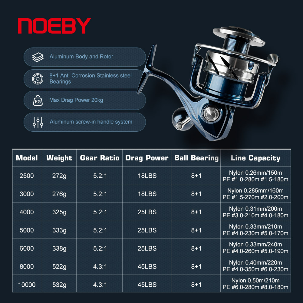 Noeby Spinning Fishing Reel 25 - đánh giá và giá Shimano Reel Stradic