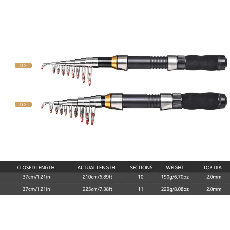 BRAVMAK 2.1/ 2.3 mTelescopic F - đánh giá và giá Spincast Reel
