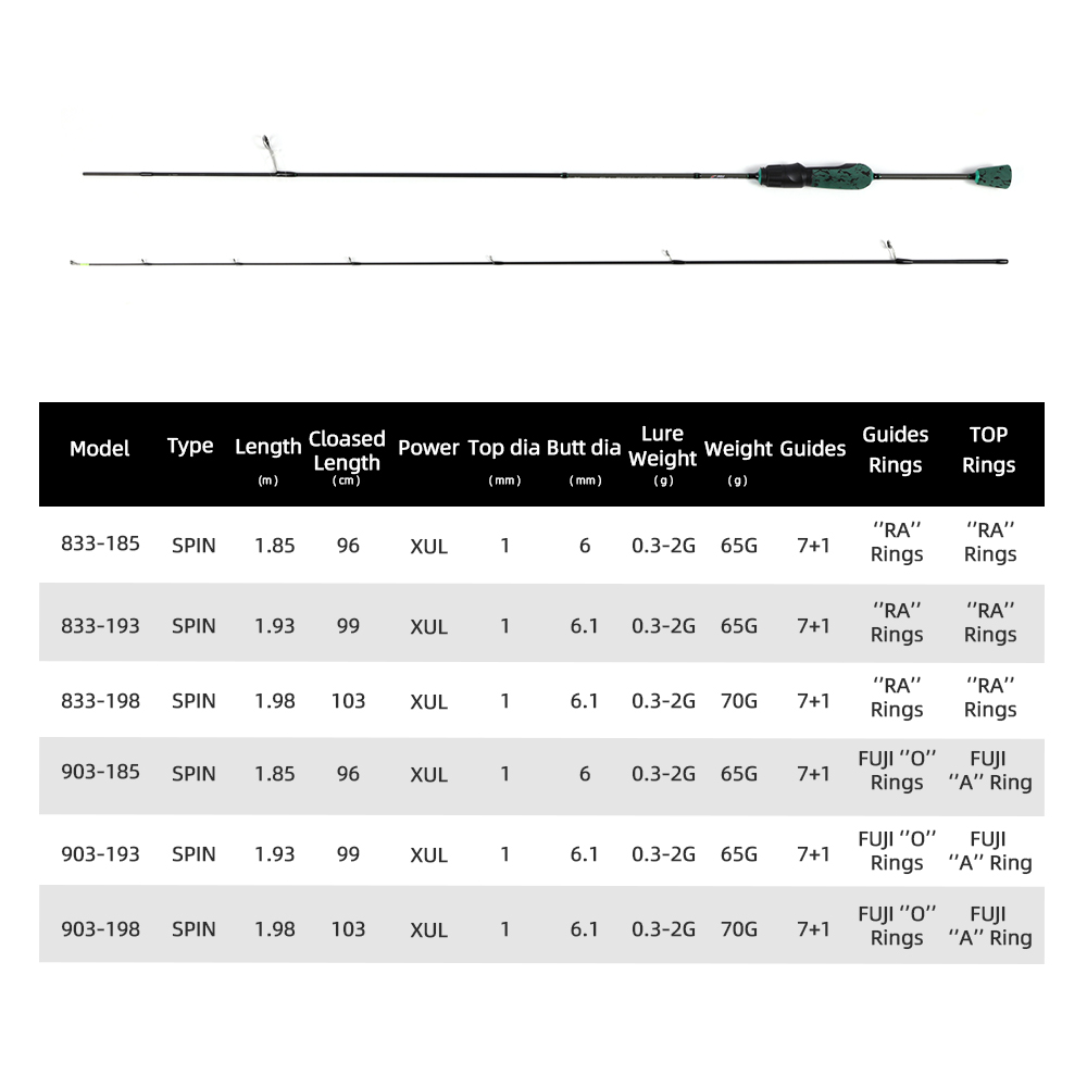 MIFINE SHOWTIME XUL Lightweigh - đánh giá và giá Trolling Reel